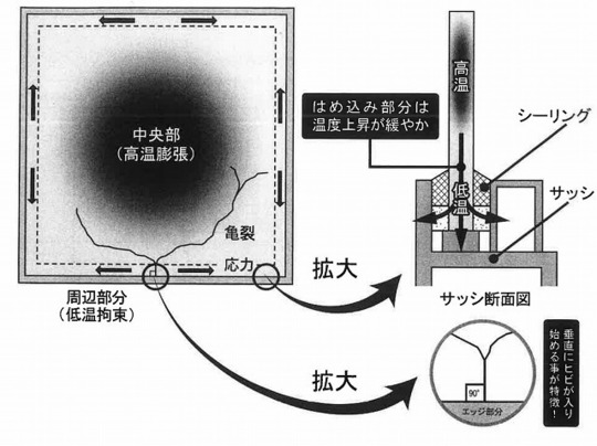 直射日光　拘束  楽天市場】AP 結束バンド 3.0×200mm (100本入) ｜ バンド 結束 ...